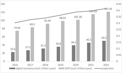 Impact of China’s digital economy development on the health of middle-aged and older people: an air pollution-based perspective